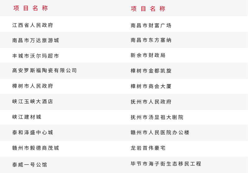房地产行业项目概览.jpg