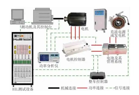 安凯新能源客车2010年在产业化、商业化方面取得了重大进展