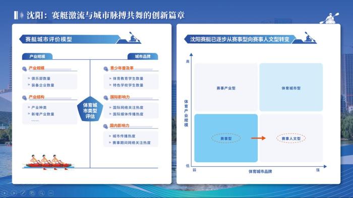 沈阳赛艇运动发展指数发布 赛事影响力与产业融